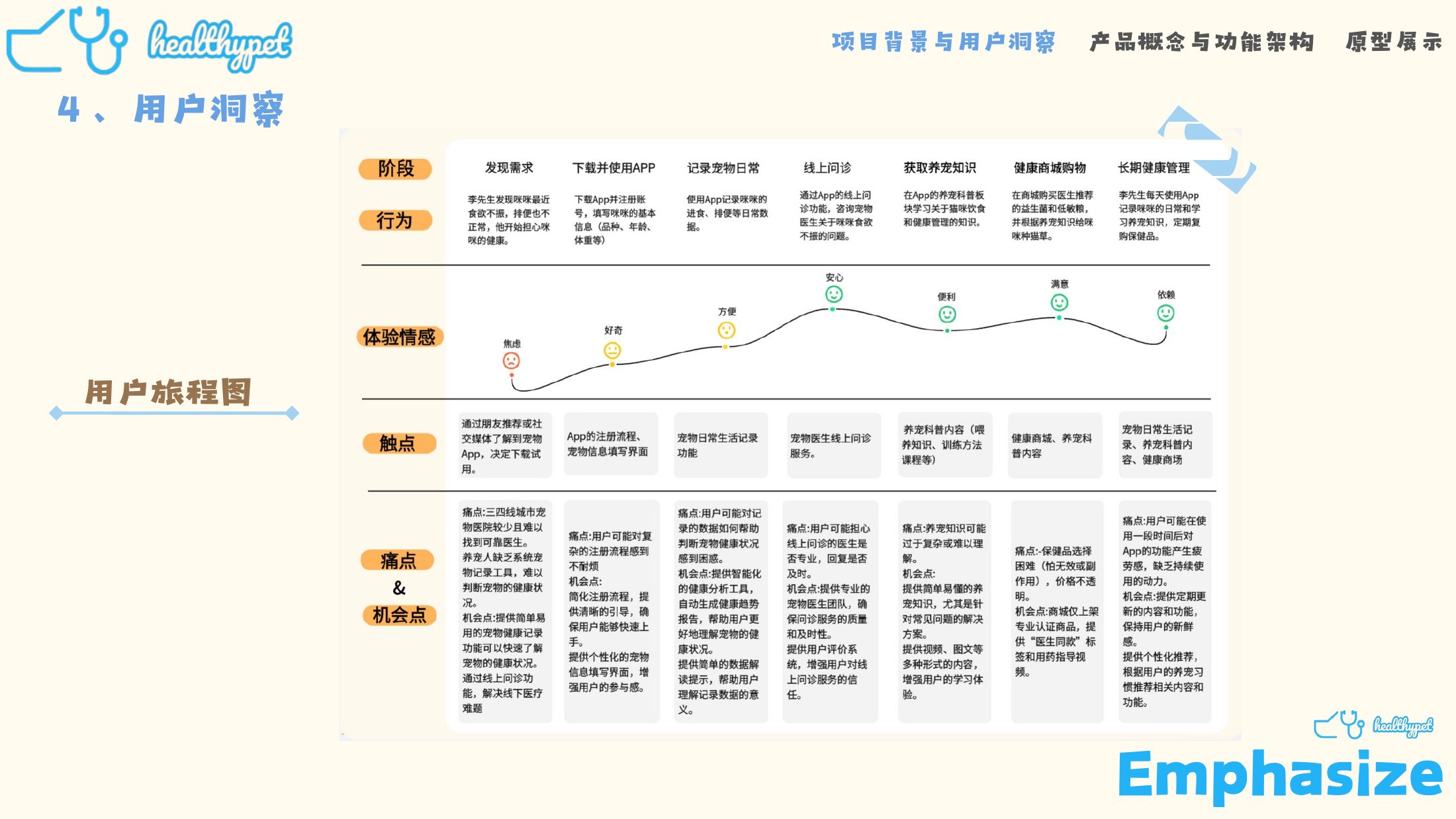HealthPet 用户旅程图