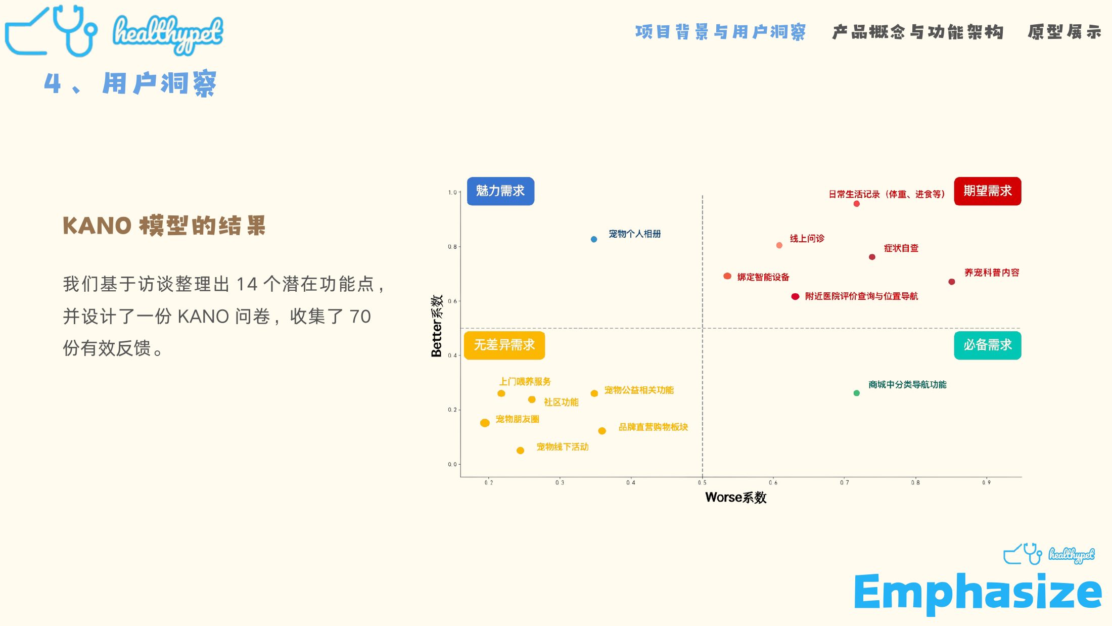 HealthPet KANO 功能分类结果