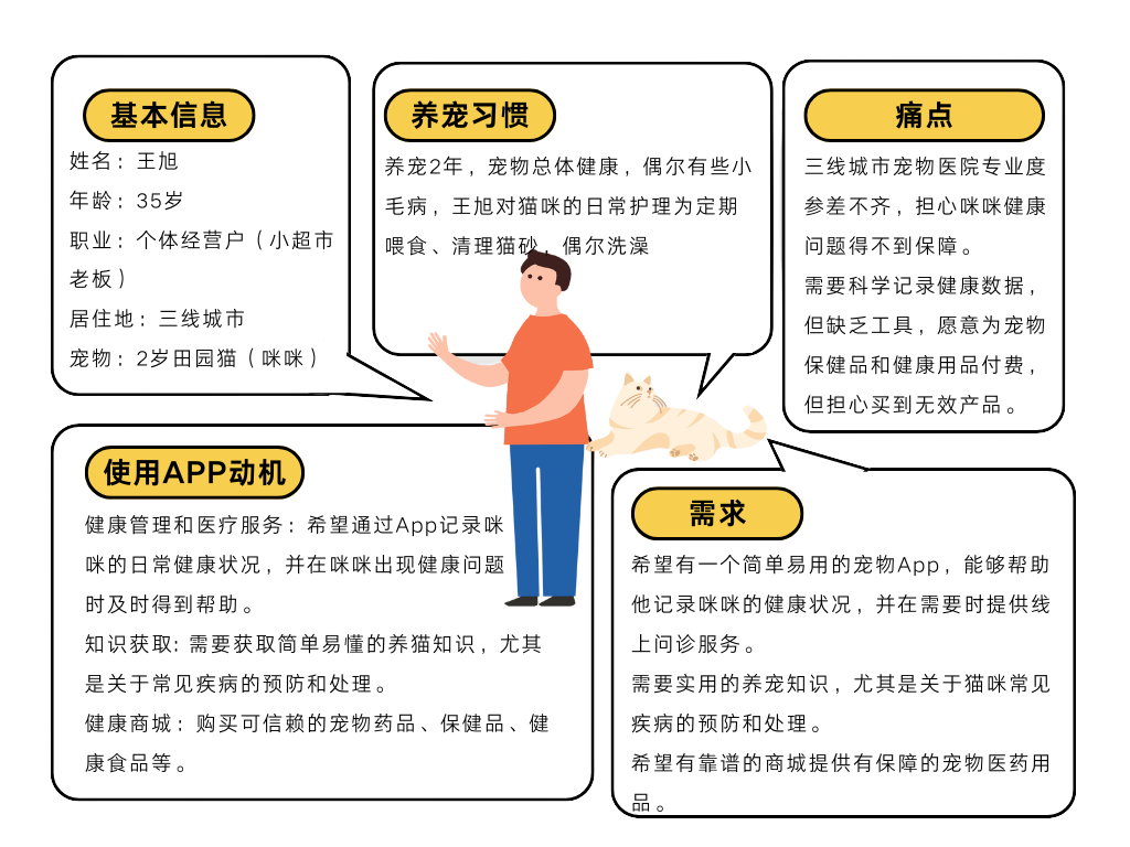 HealthPet 用户画像